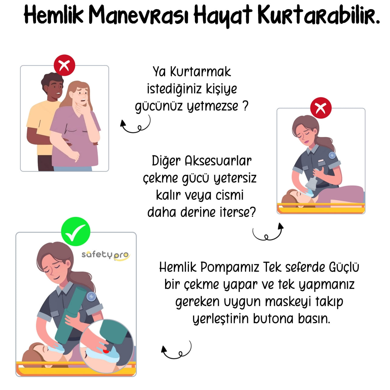 SafetyPro – Otomatik Hemlik (Heimlich) Manevrası Pompası - Boğulma Kurtarma Cihazı